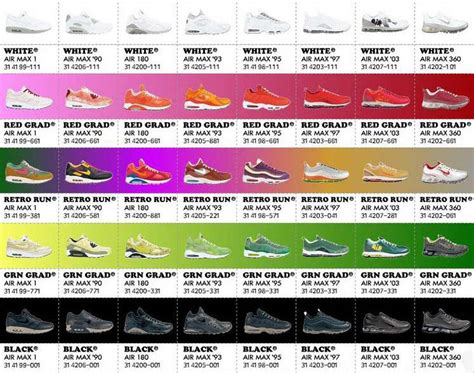 air max styles chart.